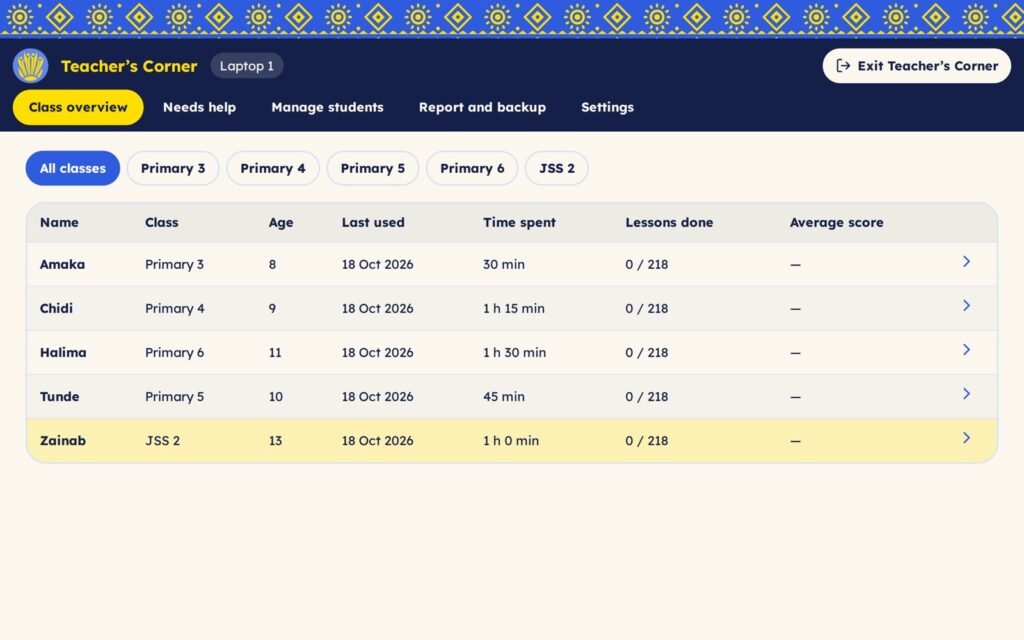 Teacher's Corner class overview showing each student's progress
